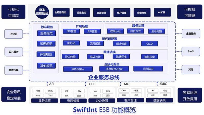 探索福州网络科技新风向